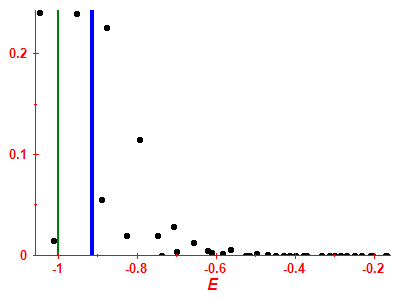 Strength function
